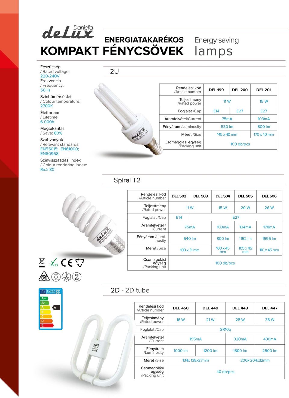 145 x 40 mm 170 x 40 mm DEL 502 DEL 503 DEL 504 DEL 505 DEL 506 11 W 15 W 20 W 26 W E14 E27 Áramfelvétel / Current 75mA 103mA 134mA 178mA 540 lm 800 lm 1152 lm 1595 lm 100 x 31 mm 100 x 45 mm 105 x