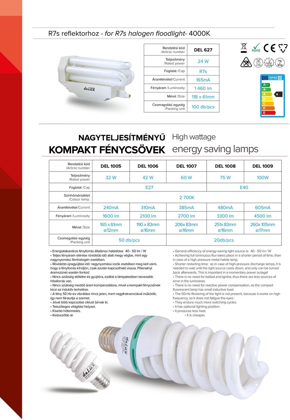 4500 lm 165 x 61mm ø:12mm 190 x 83mm ø:16mm 206x 83mm ø:16mm 251x 83mm ø:16mm 50 db/pcs 20db/pcs 260x 105mm ø:17mm Energiatakarékos fényforrás általános hatásfoka: 40-50 lm / W Teljes fényáram