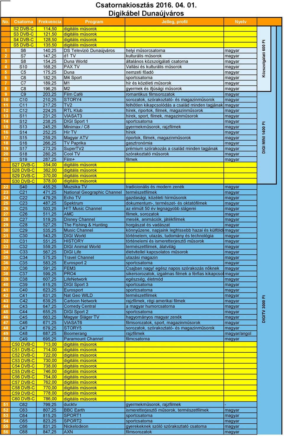 és ifjúsági műsorok magyar 9 C9 203,25 Film Café romantikus filmsorozatok magyar 10 C10 210,25 STORY4 sorozatok, szórakoztató- és magazinműsorok magyar 11 C11 217,25 TV2 felhőtlen kikapcsolódás a