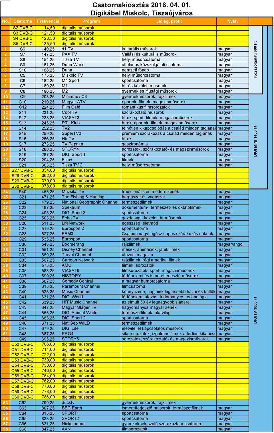 közéleti műsorok magyar 9 C8 196,25 M2 gyermek és ifjúsági műsorok magyar 10 C9 203,25 Minimax / C8 gyermekműsorok, rajzfilmek magyar 11 C10 210,25 Magyar ATV riportok, filmek, magazinműsorok magyar