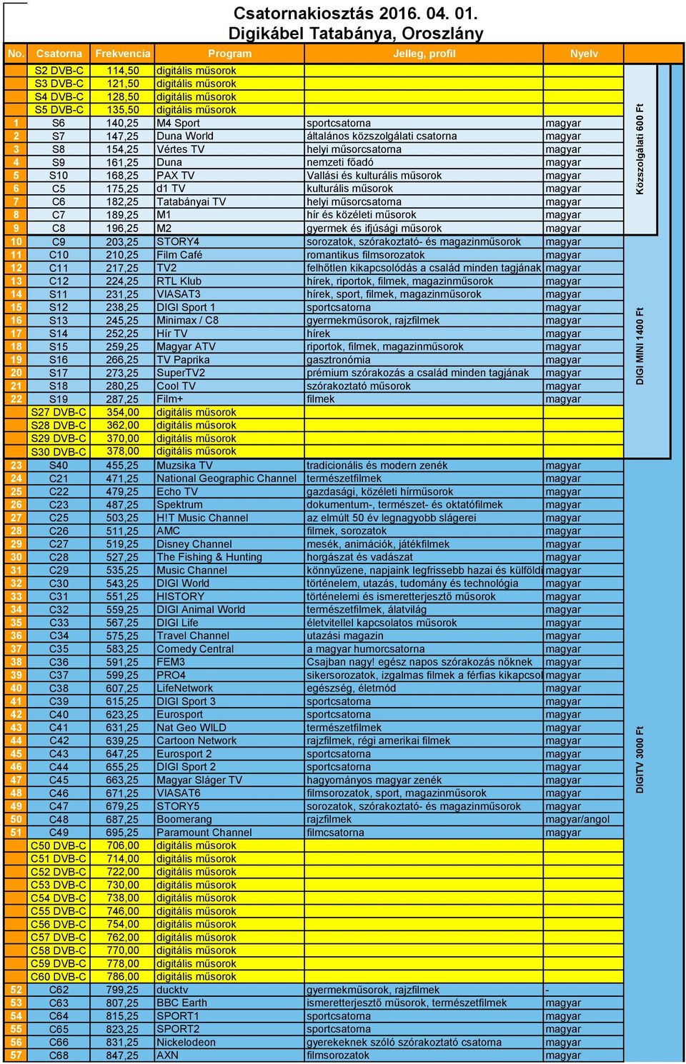 és közéleti műsorok magyar 9 C8 196,25 M2 gyermek és ifjúsági műsorok magyar 10 C9 203,25 STORY4 sorozatok, szórakoztató- és magazinműsorok magyar 11 C10 210,25 Film Café romantikus filmsorozatok