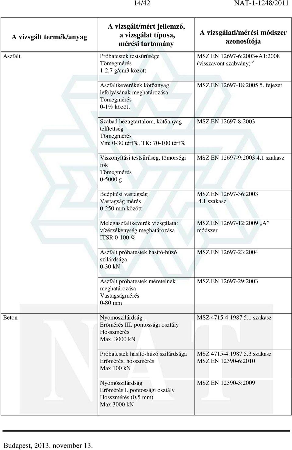 hasító-húzó szilárdsága 0-30 kn Aszfalt próbatestek méreteinek Vastagságmérés 0-80 mm Nyomószilárdság Erőmérés III. pontossági osztály Max.