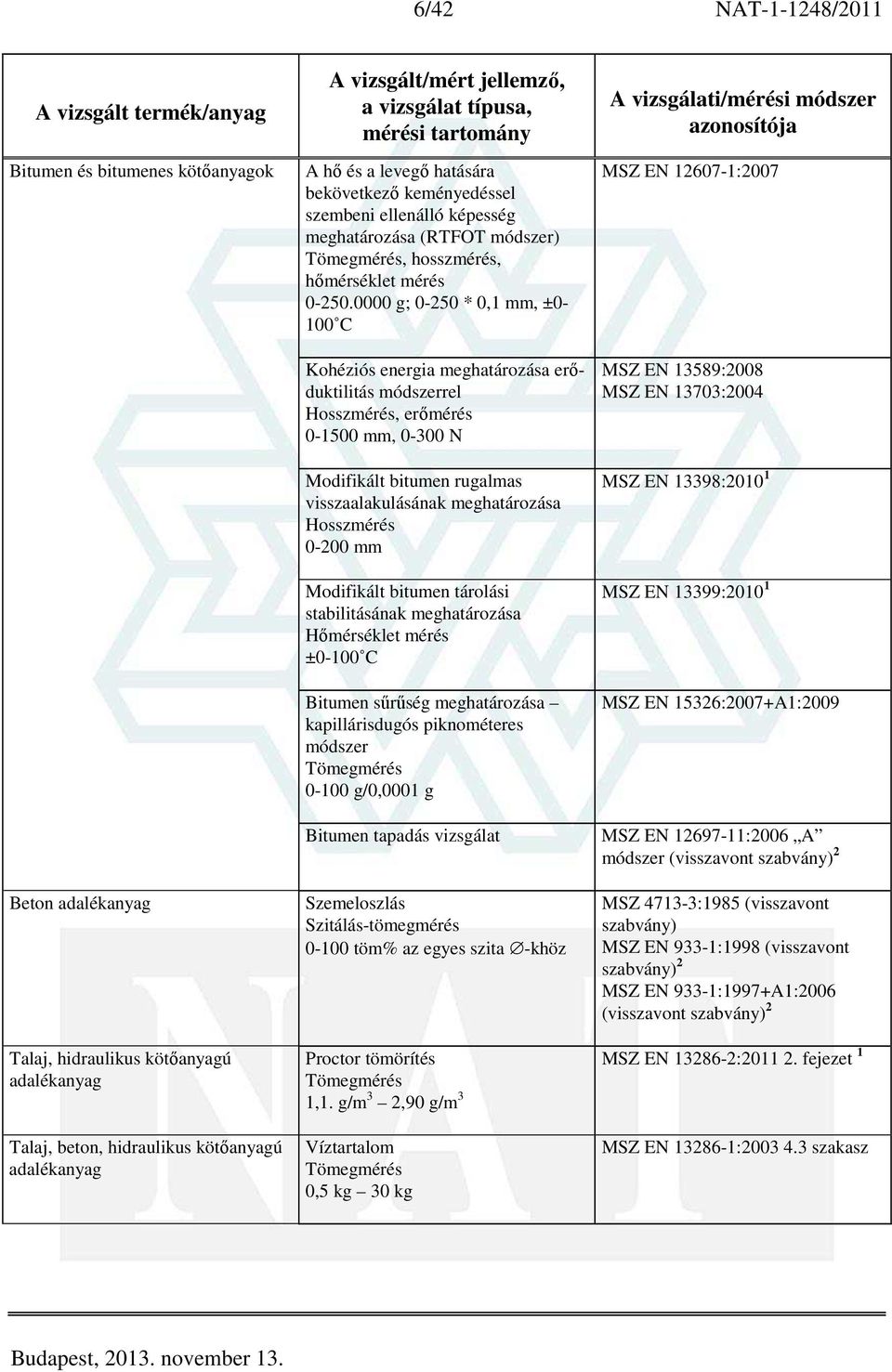 0000 g; 0-250 * 0,1 mm, ±0-100 C Kohéziós energia erőduktilitás módszerrel, erőmérés 0-1500 mm, 0-300 N Modifikált bitumen rugalmas visszaalakulásának 0-200 mm Modifikált bitumen tárolási