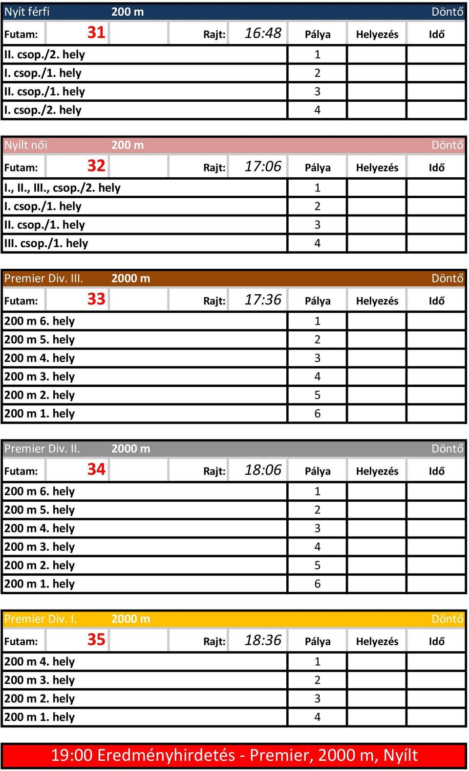 II. 000 m Futam: Rajt: 8:06 Pálya Helyezés Idő 6. hely 5. hely. hely. hely. hely. hely 5 6 Premier Div. I. 000 m Futam: 5 Rajt: 8:6 Pálya Helyezés Idő.
