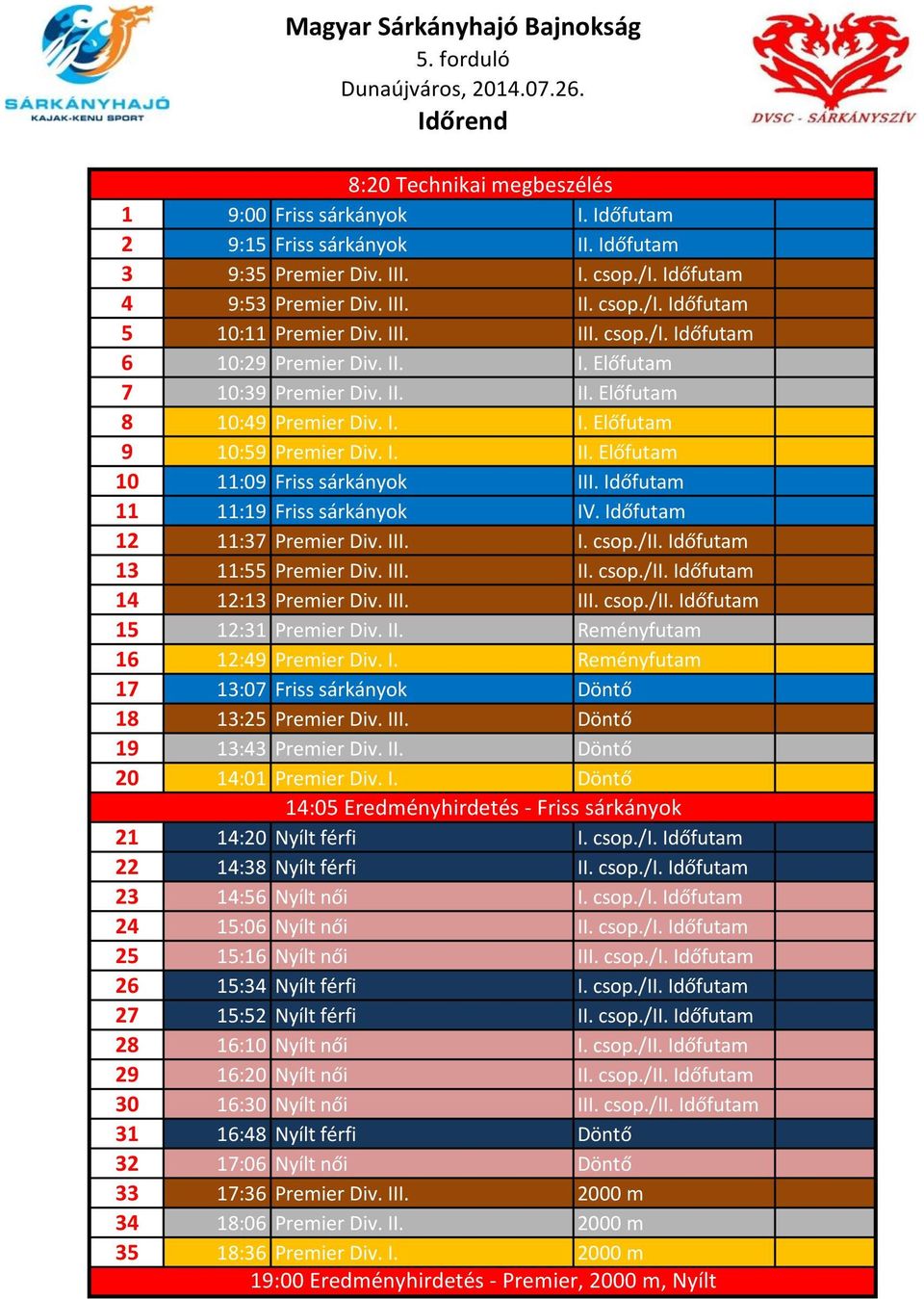 I. Reményfutam 7 :07 Friss sárkányok 8 :5 9 : Premier Div. II