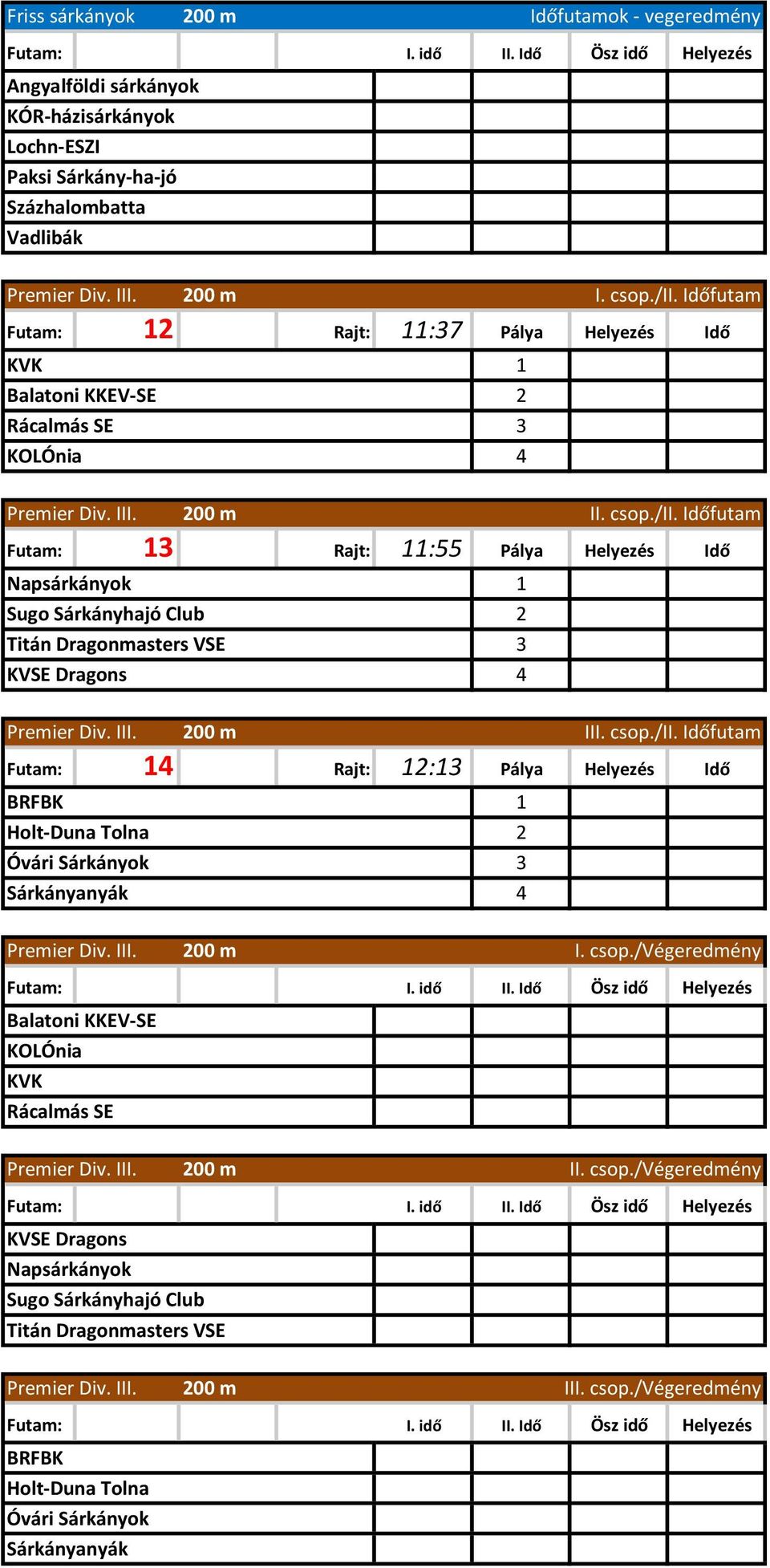 Dragonmasters VSE KVSE Dragons II Futam: Rajt: : Pálya Helyezés Idő BRFBK Óvári Sárkányok Sárkányanyák I. csop.