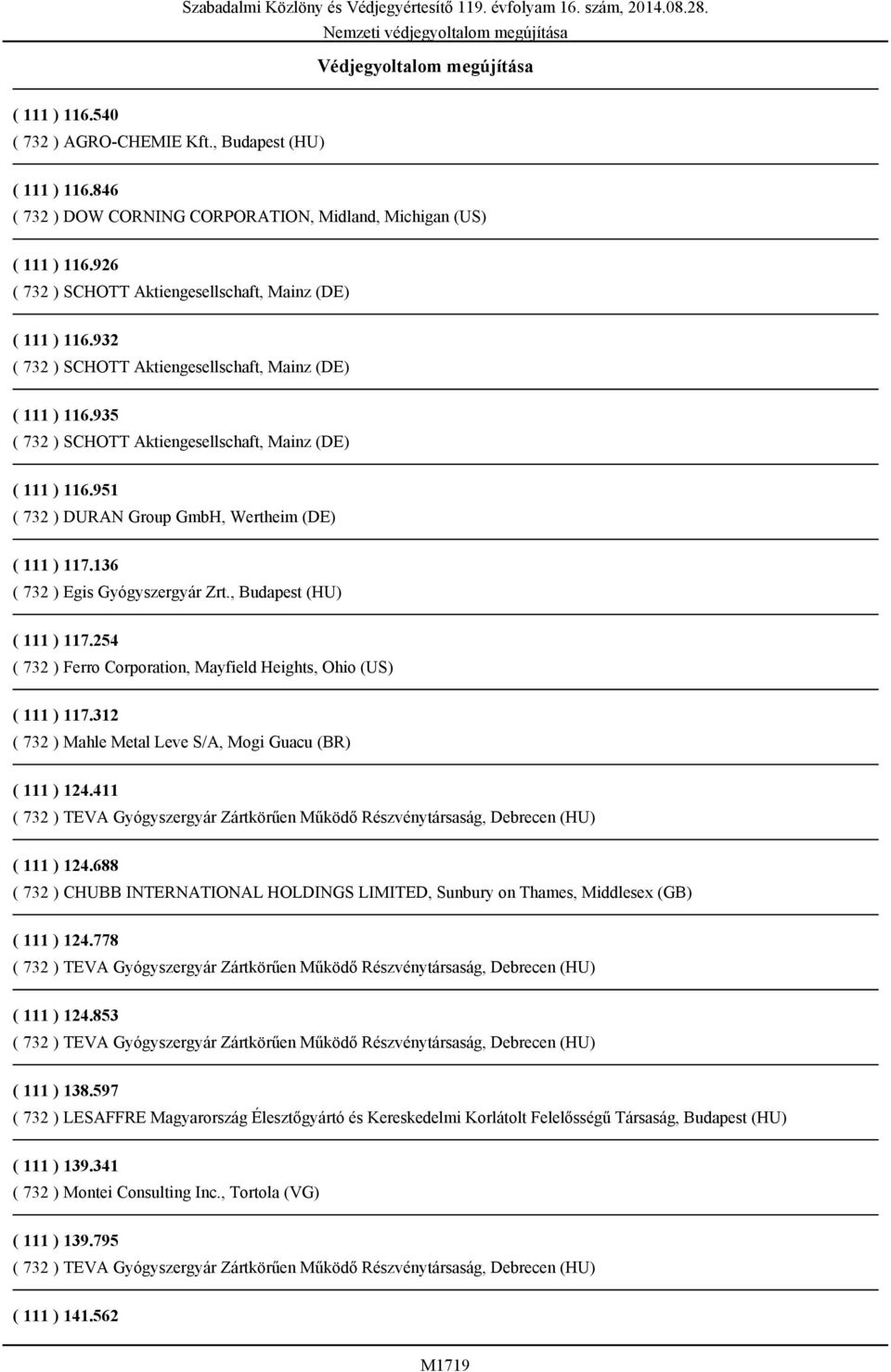 951 ( 732 ) DURAN Group GmbH, Wertheim (DE) ( 111 ) 117.136 ( 732 ) Egis Gyógyszergyár Zrt., Budapest (HU) ( 111 ) 117.254 ( 732 ) Ferro Corporation, Mayfield Heights, Ohio (US) ( 111 ) 117.