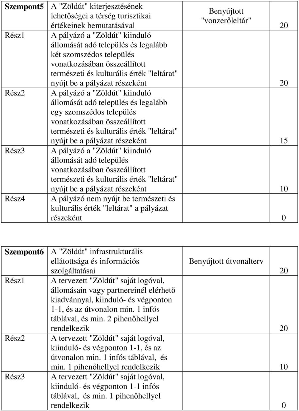 "Zöldút" kiinduló állomását adó település nyújt be a pályázat részeként 10 A pályázó nem nyújt be természeti és kulturális érték "leltárat" a pályázat részeként 0 Szempont6 A "Zöldút"