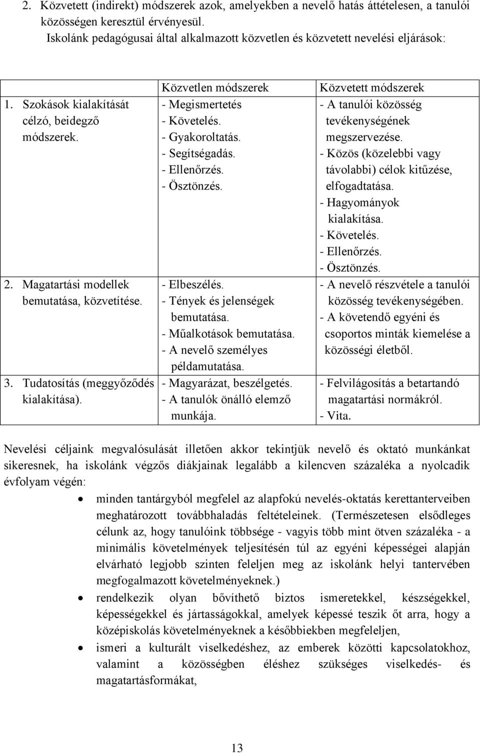 Tudatosítás (meggyőződés kialakítása). Közvetlen módszerek - Megismertetés - Követelés. - Gyakoroltatás. - Segítségadás. - Ellenőrzés. - Ösztönzés. - Elbeszélés. - Tények és jelenségek bemutatása.