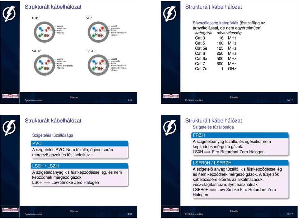 LS0H = Low Smoke Zero Halogen Szigetelés tűzállósága FRZH A szigetelőanyag tűzálló, és égésekor nem képződnek mérgező gázok.