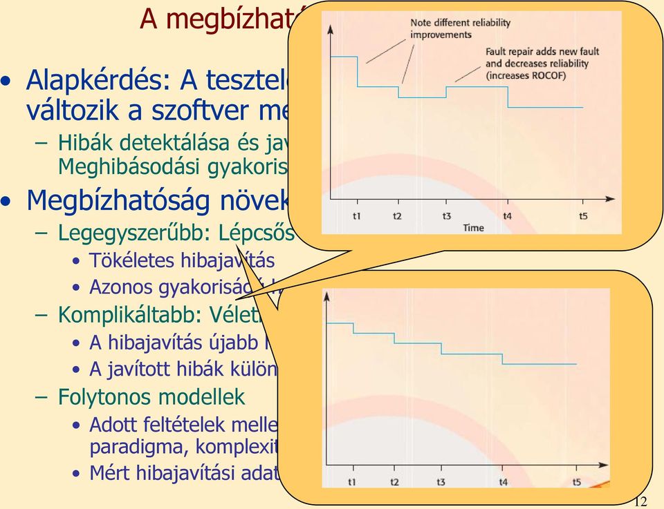 Tökéletes hibajavítás Azonos gyakoriságú hibák Komplikáltabb: Véletlen ugrású lépcsős függvény A hibajavítás újabb hibát bevihet A javított