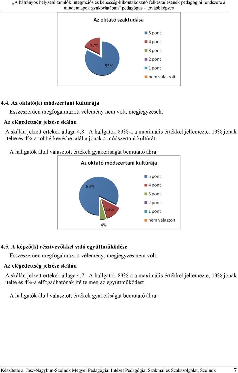 A képző(k) résztvevőkkel való együttműködése Esszészerűen megfogalmazott vélemény, megjegyzés nem volt. A skálán jelzett értékek átlaga 4,7.