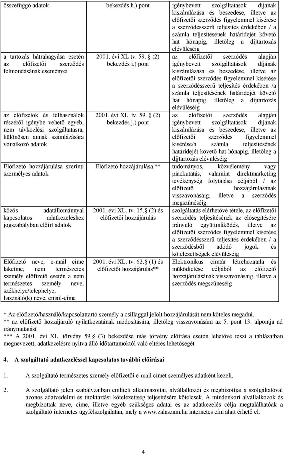 felmondásának eseményei az előfizetők és felhasználók részéről igénybe vehető egyéb, nem távközlési szolgáltatásra, különösen annak számlázására vonatkozó adatok Előfizető hozzájárulása szerinti