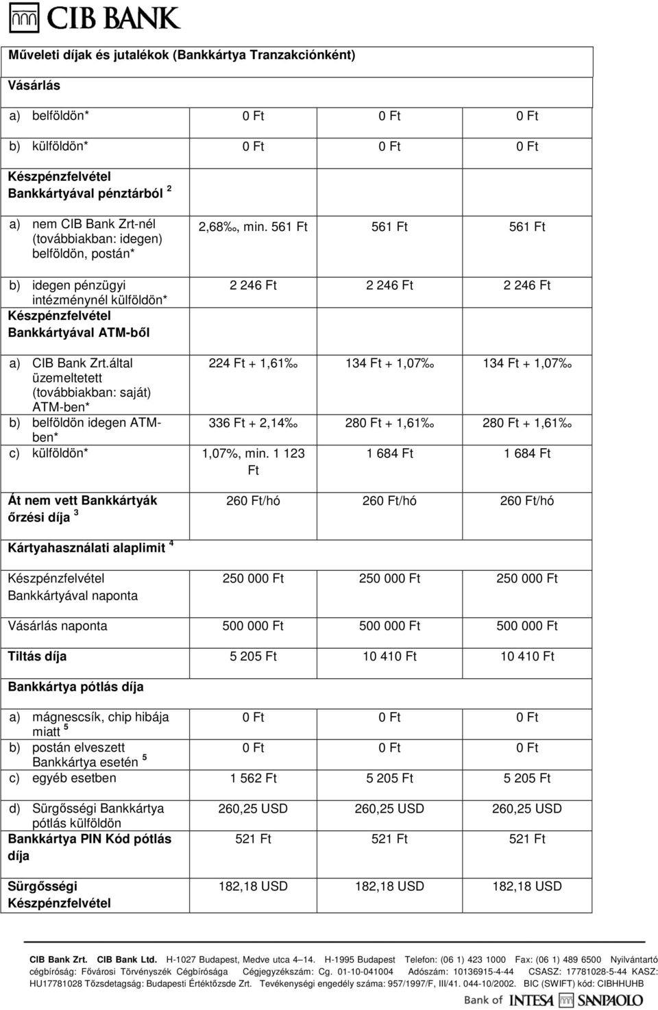 által 224 Ft + 1,61 134 Ft + 1,07 134 Ft + 1,07 üzemeltetett (továbbiakban: saját) ATM-ben* b) belföldön idegen ATMben* 336 Ft + 2,14 280 Ft + 1,61 280 Ft + 1,61 c) külföldön* 1,07%, min.