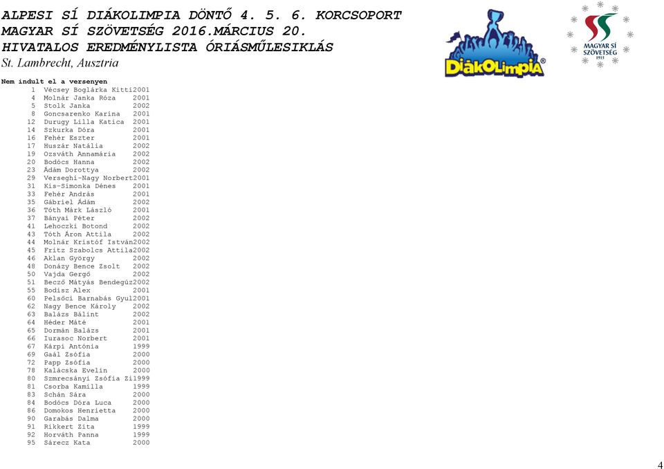 László 2001 37 Bányai Péter 2002 41 Lehoczki Botond 2002 43 Tóth Áron Attila 2002 44 Molnár Kristóf István2002 45 Fritz Szabolcs Attila2002 46 Aklan György 2002 48 Donázy Bence Zsolt 2002 50 Vajda