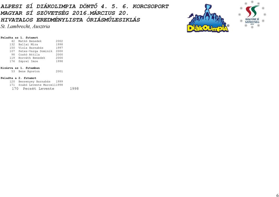 Petes-Varga Dominik 2000 98 Czakó Attila 2000 119 Horváth Benedek 2000 176 Záprel