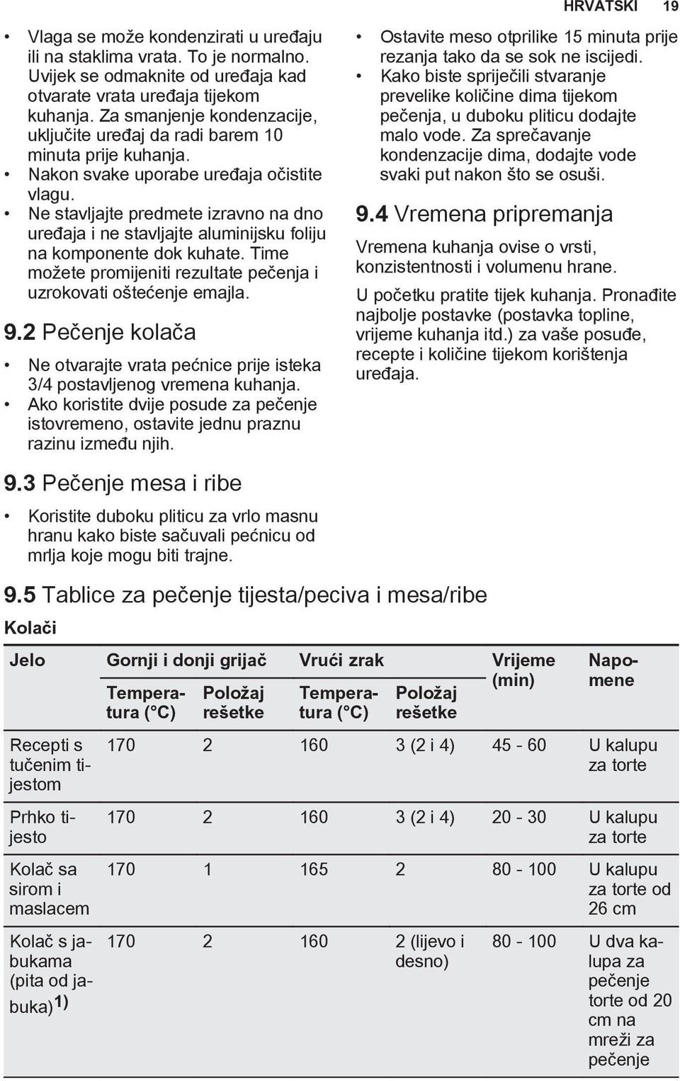 Ne stavljajte predmete izravno na dno uređaja i ne stavljajte aluminijsku foliju na komponente dok kuhate. Time možete promijeniti rezultate pečenja i uzrokovati oštećenje emajla. 9.