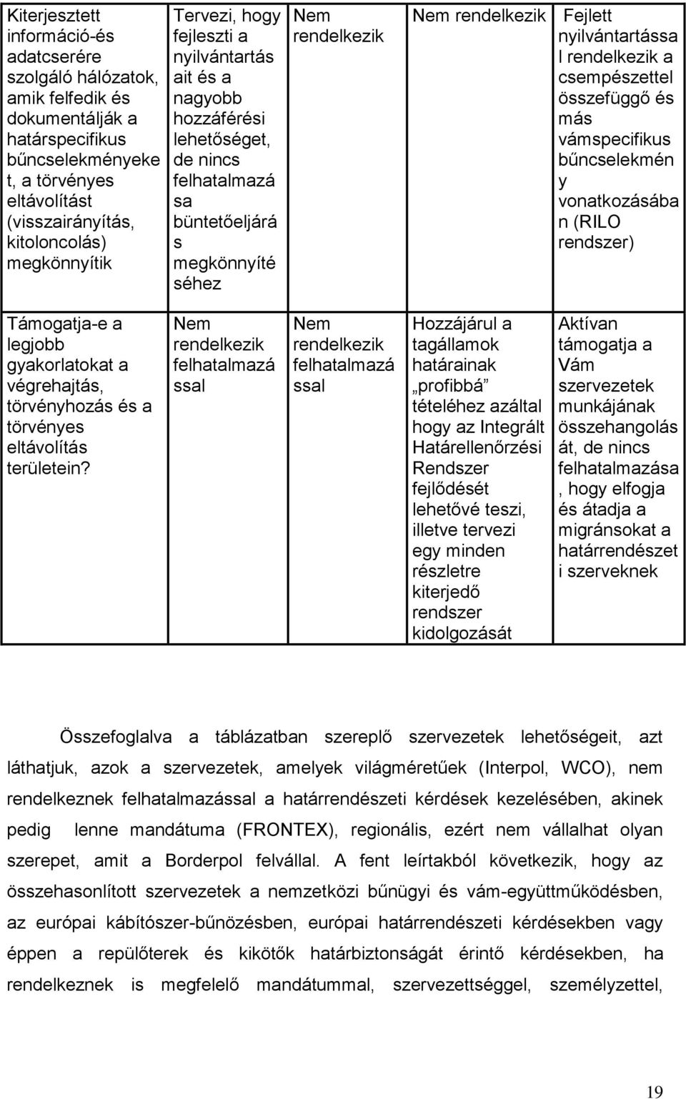 rendelkezik a csempészettel összefüggő és más vámspecifikus bűncselekmén y vonatkozásába n (RILO rendszer) Támogatja-e a legjobb gyakorlatokat a végrehajtás, törvényhozás és a törvényes eltávolítás