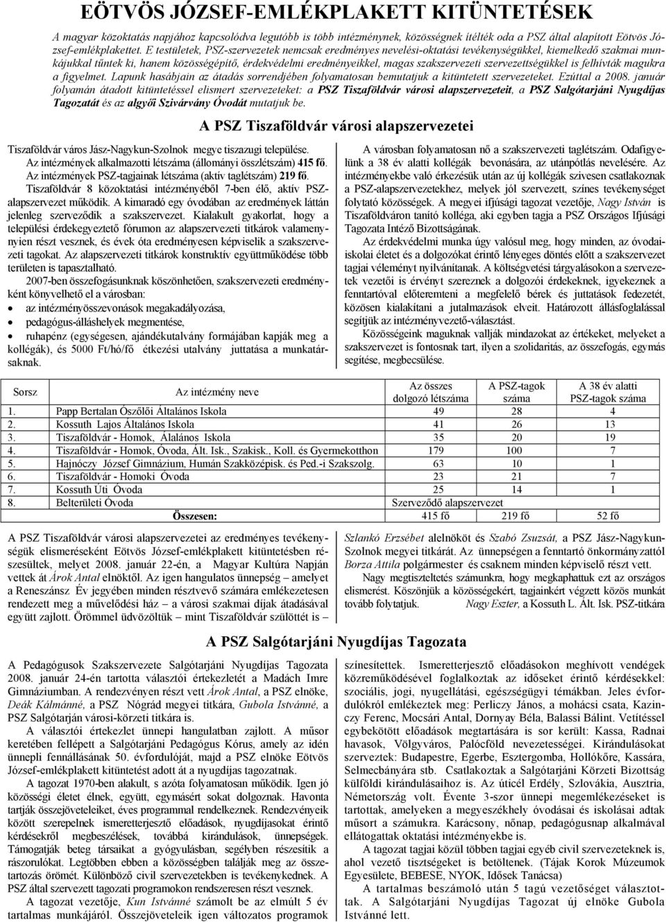 szervezettségükkel is felhívták magukra a figyelmet. Lapunk hasábjain az átadás sorrendjében folyamatosan bemutatjuk a kitüntetett szervezeteket. Ezúttal a 2008.