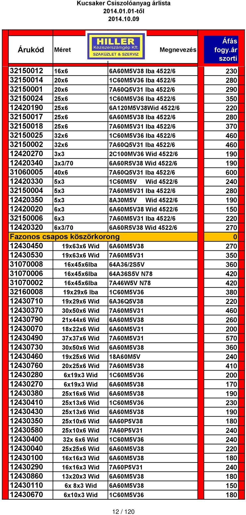 12420340 3x3/70 6A60R5V38 Wid 4522/6 190 31060005 40x6 7A60Q5V31 Iba 4522/6 600 12420330 5x3 1C60M5V Wid 4522/6 240 32150004 5x3 7A60M5V31 Iba 4522/6 280 12420350 5x3 8A30M5V Wid 4522/6 190 12420020