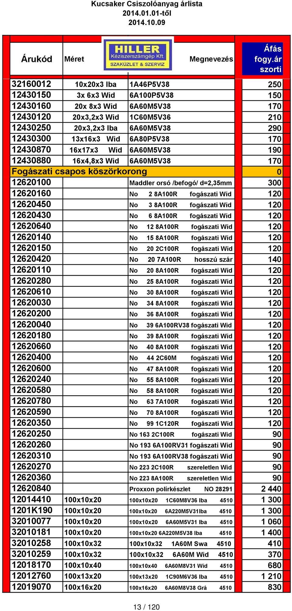 12620450 No 3 8A100R fogászati Wid 120 12620430 No 6 8A100R fogászati Wid 120 12620640 No 12 8A100R fogászati Wid 120 12620140 No 15 8A100R fogászati Wid 120 12620150 No 20 2C100R fogászati Wid 120