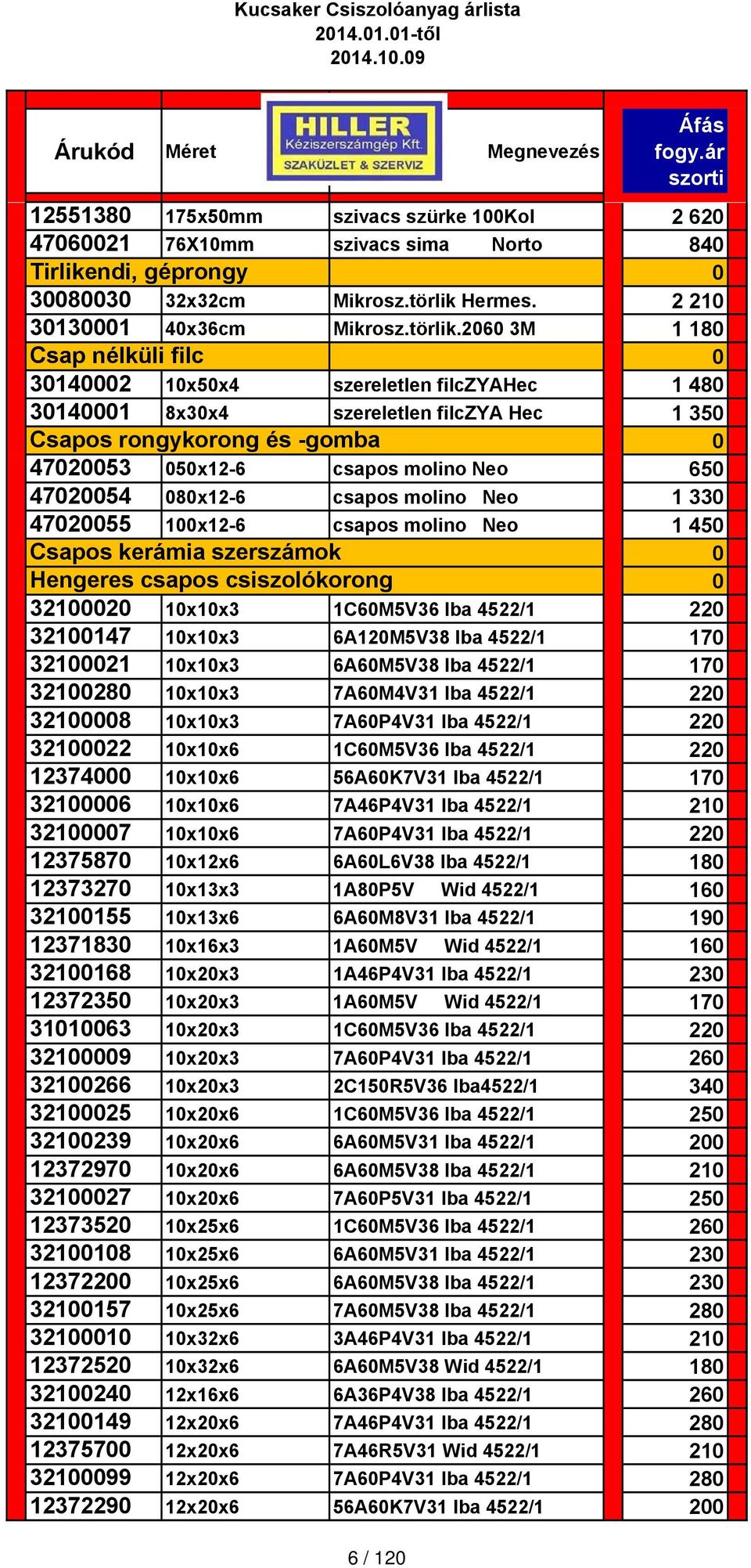 2060 3M 1 180 Csap nélküli filc 0 30140002 10x50x4 szereletlen filczyahec 1 480 30140001 8x30x4 szereletlen filczya Hec 1 350 Csapos rongykorong és -gomba 0 47020053 050x12-6 csapos molino Neo 650