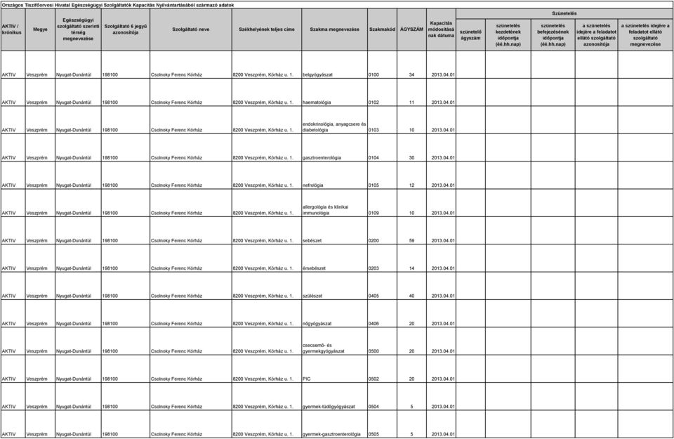 04.01 érsebészet 0203 14 2013.04.01 szülészet 0405 40 2013.04.01 nőgyógyászat 0406 20 2013.04.01 gyermekgyógyászat 0500 20 2013.04.01 PIC 0502 20 2013.