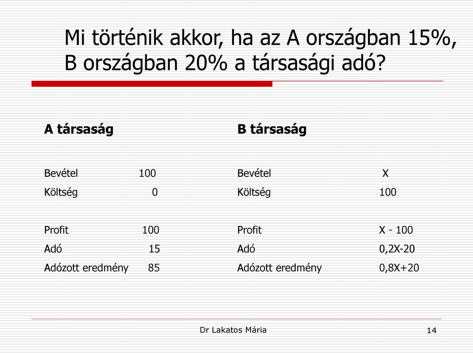 A társaság B társaság Bevétel 100 Költség 0 Bevétel Költség