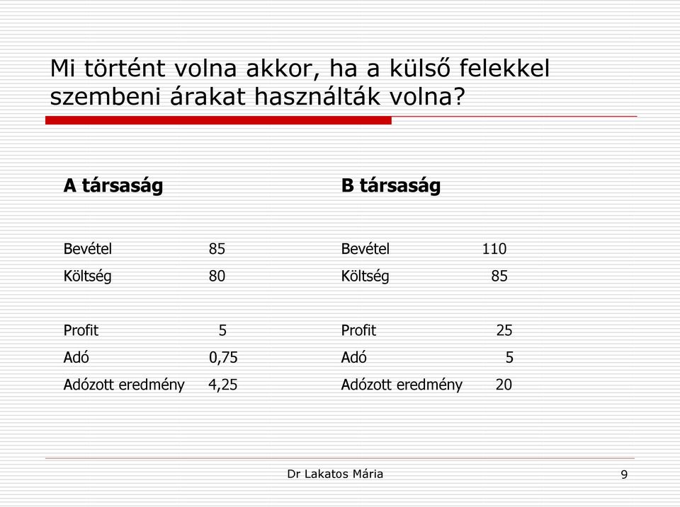 A társaság B társaság Bevétel 85 Költség 80 Bevétel 110