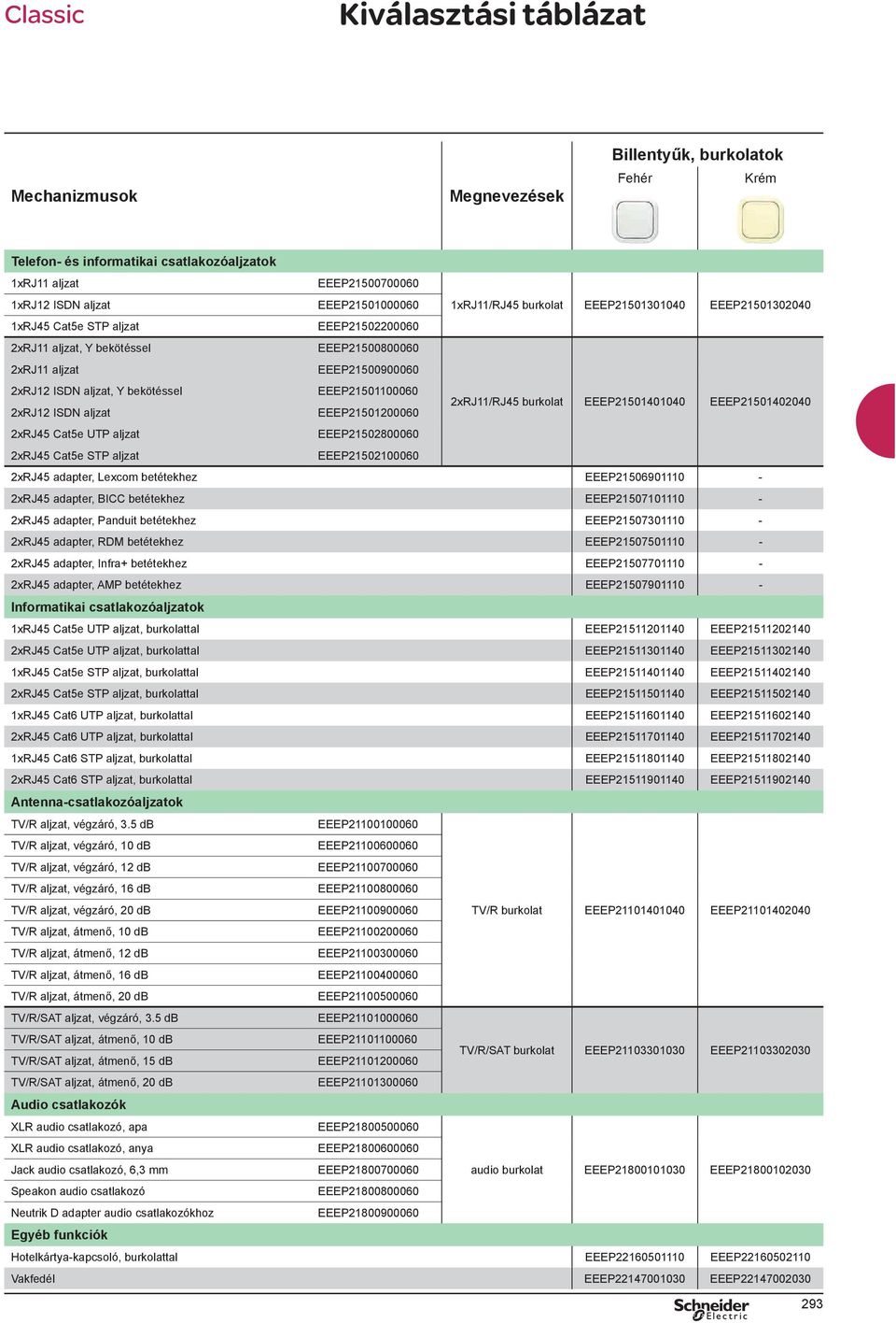 EEEP21501100060 2xRJ11/RJ45 burkolat EEEP21501401040 EEEP21501402040 2xRJ12 ISDN aljzat EEEP21501200060 2xRJ45 Cat5e UTP aljzat EEEP21502800060 2xRJ45 Cat5e STP aljzat EEEP21502100060 2xRJ45 adapter,