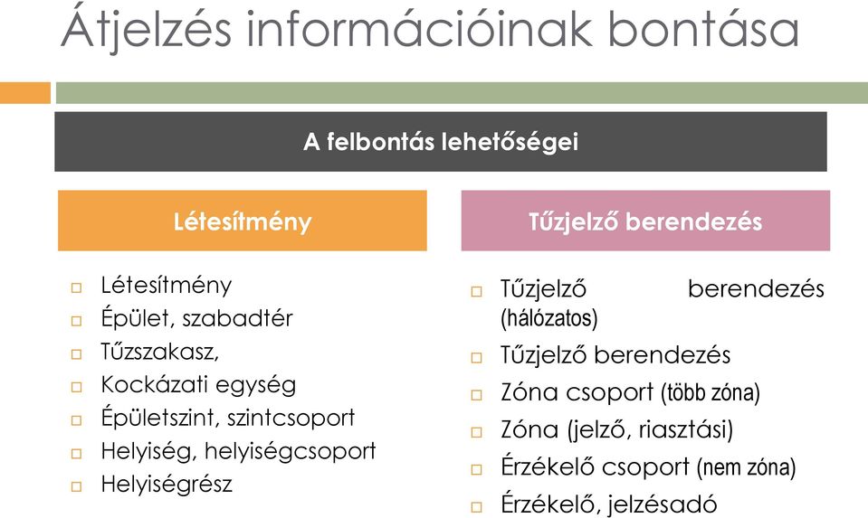 Helyiség, helyiségcsoport Helyiségrész Tűzjelző berendezés (hálózatos) Tűzjelző