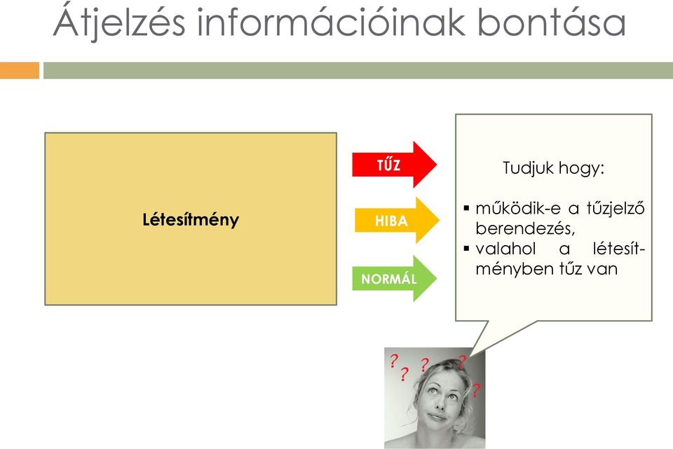 hogy: működik-e a tűzjelző