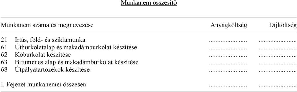 ..... 62 Kőburkolat készítése...... 63 Bitumenes alap és makadámburkolat készítése.