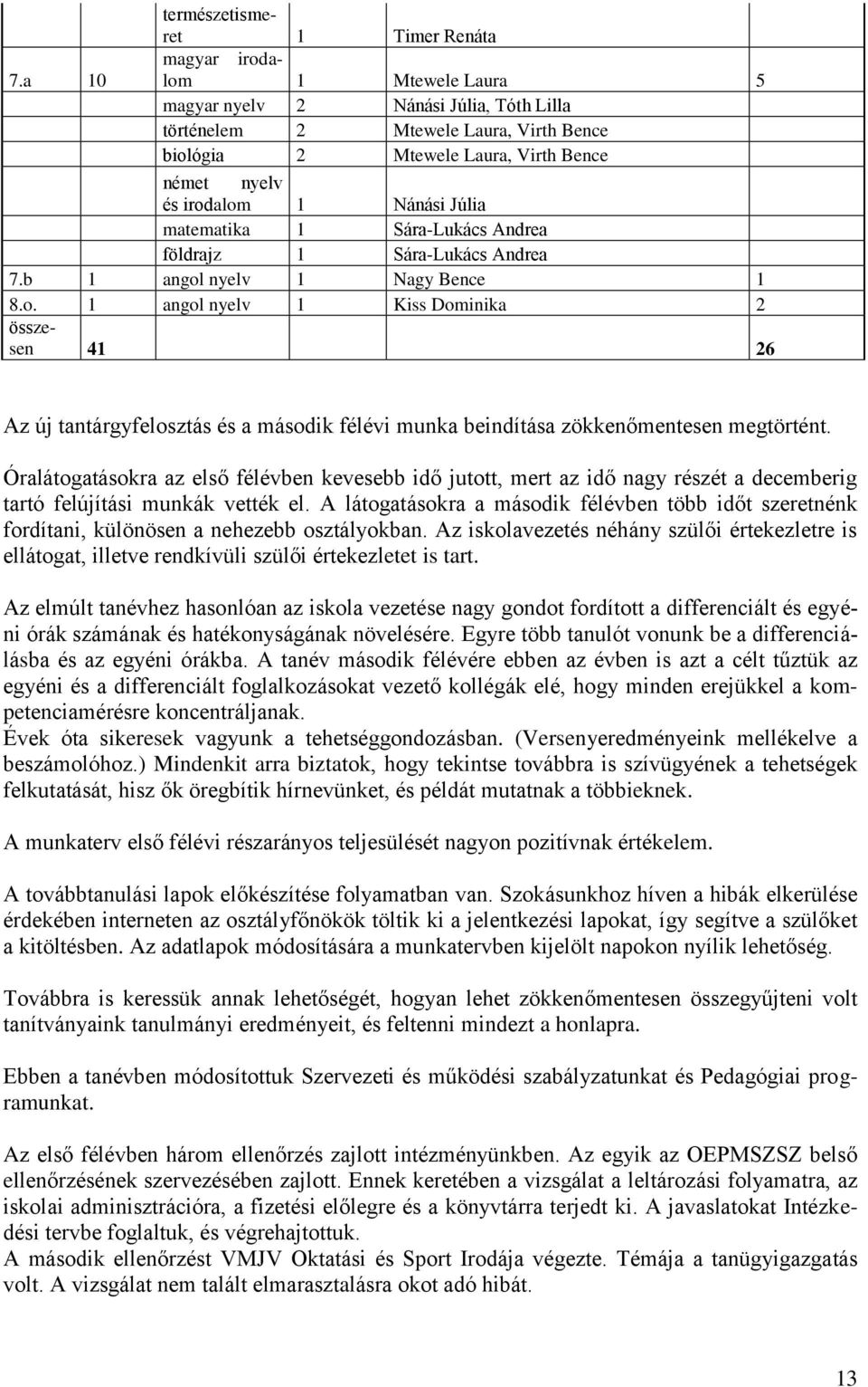 Óralátogatásokra az első félévben kevesebb idő jutott, mert az idő nagy részét a decemberig tartó felújítási munkák vették el.