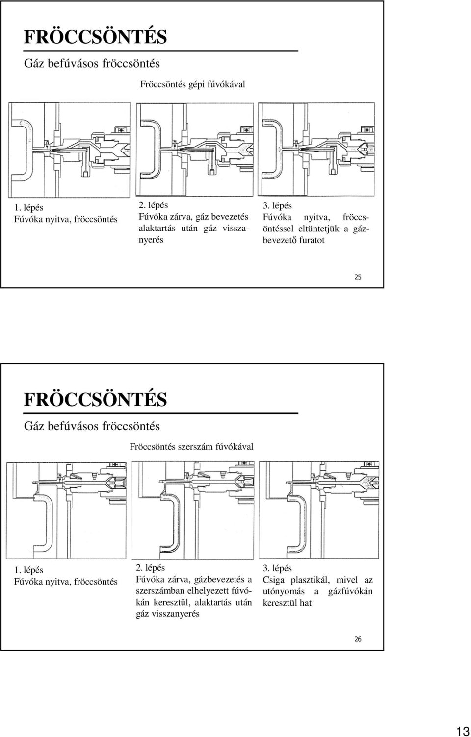 lépés Fúvóka nyitva, fröccsöntéssel eltüntetjük a gázbevezető furatot 25 Gáz befúvásos fröccsöntés Fröccsöntés szerszám fúvókával