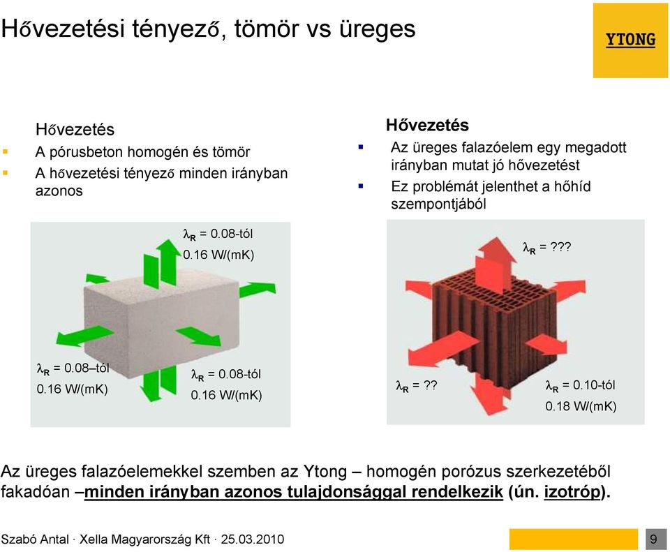 ?? λ R = 0.08 tól 0.16 W/(mK) λ R = 0.08-tól 0.16 W/(mK) λ R =?? λ R = 0.10-tól 0.