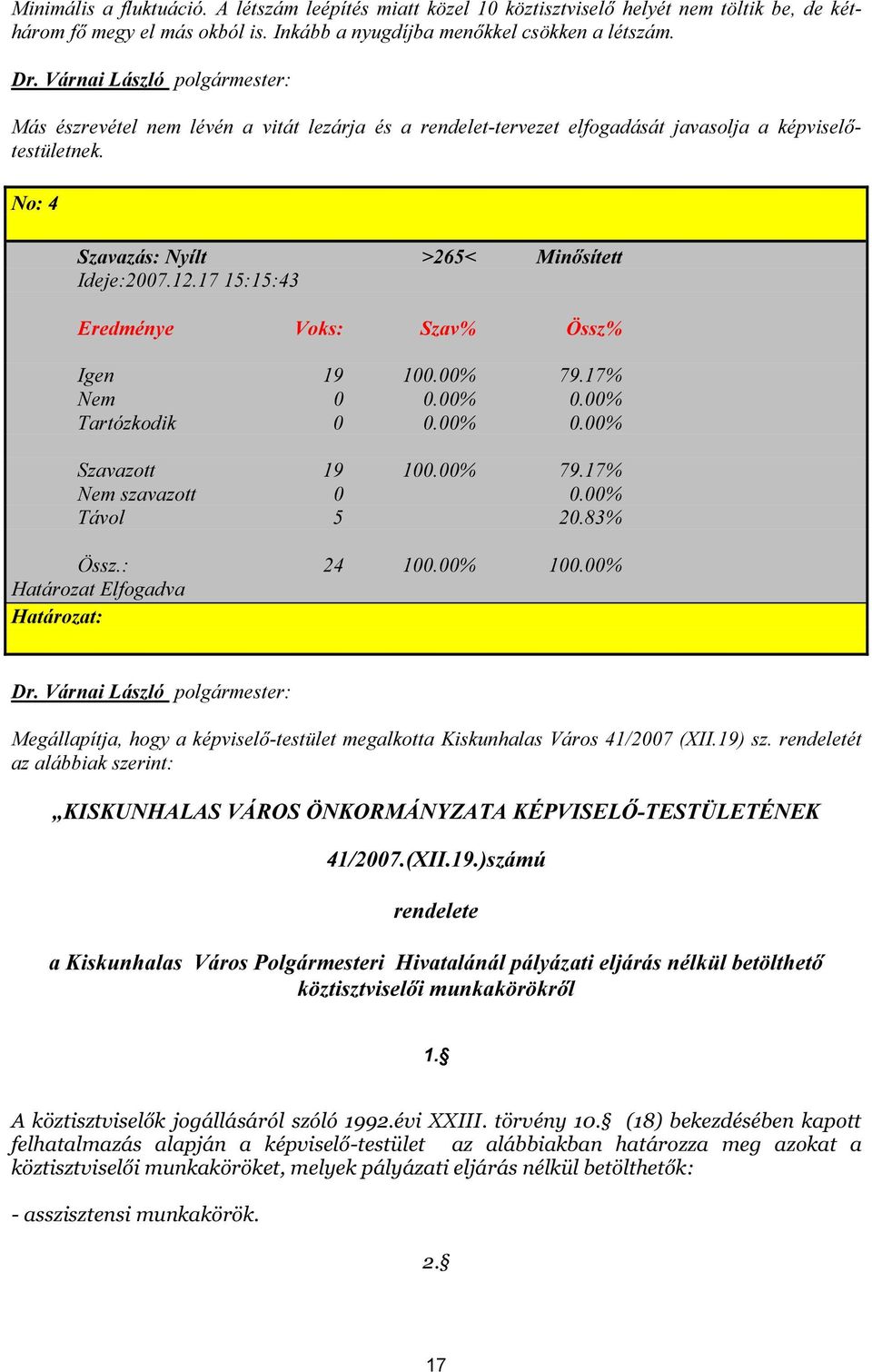 17 15:15:43 Eredménye Voks: Szav% Össz% Igen 19 100.00% 79.17% Nem 0 0.00% 0.00% Tartózkodik 0 0.00% 0.00% Szavazott 19 100.00% 79.17% Nem szavazott 0 0.00% Távol 5 20.83% Össz.: 24 100.00% 100.