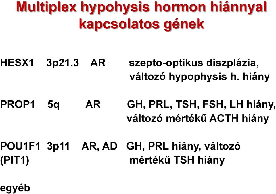 hiány PROP1 5q AR GH, PRL, TSH, FSH, LH hiány, változó mértékű