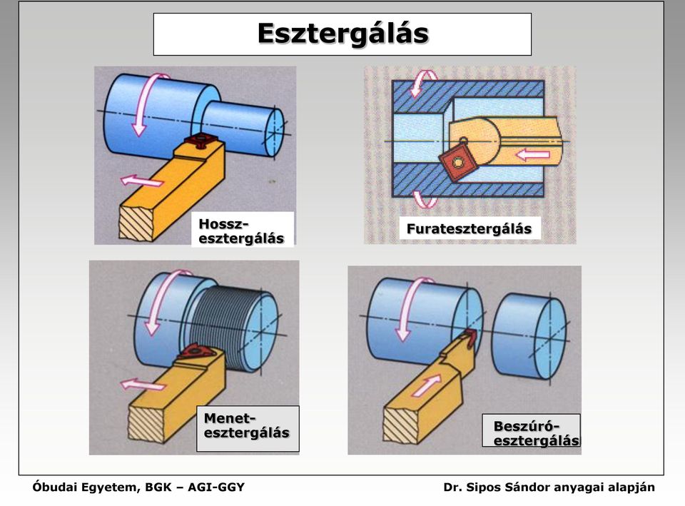 Beszúróesztergálás