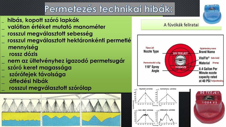 mennyiség _ rossz dózis _ nem az ültetvényhez igazodó permetsugár _ szóró