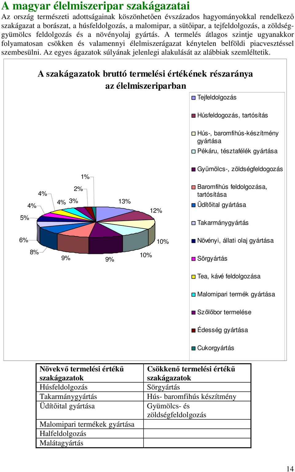 A termelés átlagos szintje ugyanakkor folyamatosan csökken és valamennyi élelmiszerágazat kénytelen belföldi piacvesztéssel szembesülni.