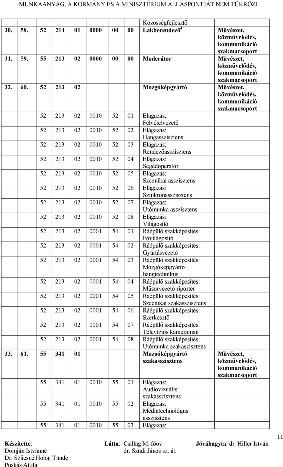 Elágazás: Segédoperatőr 52 213 02 0010 52 05 Elágazás: Szcenikai asszisztens 52 213 02 0010 52 06 Elágazás: Szinkronasszisztens 52 213 02 0010 52 07 Elágazás: Utómunka asszisztens 52 213 02 0010 52