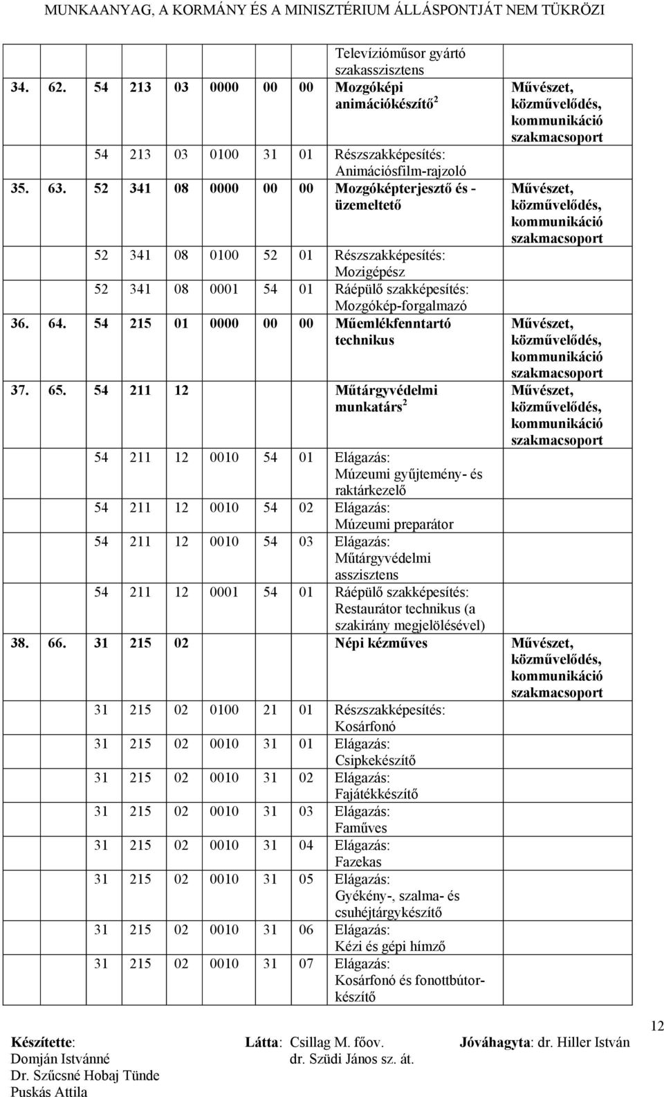 54 215 01 0000 00 00 Műemlékfenntartó technikus 37. 65.