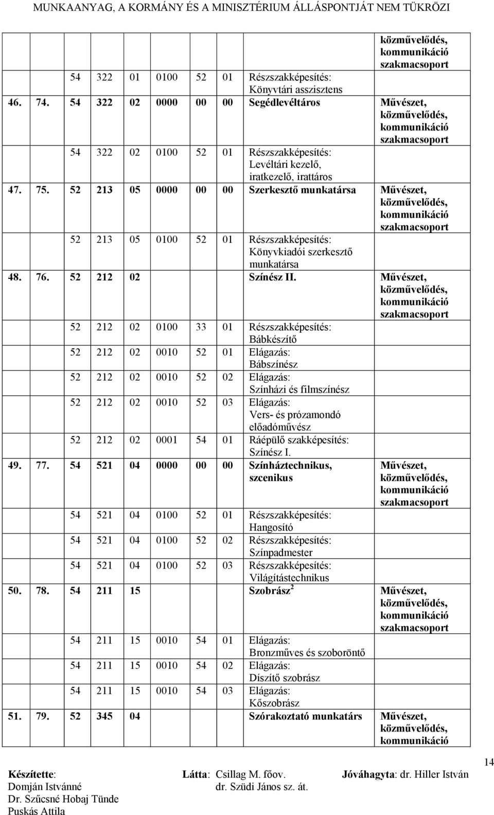 Művészet, 52 212 02 0100 33 01 Részszakképesítés: Bábkészítő 52 212 02 0010 52 01 Elágazás: Bábszínész 52 212 02 0010 52 02 Elágazás: Színházi és filmszínész 52 212 02 0010 52 03 Elágazás: Vers- és