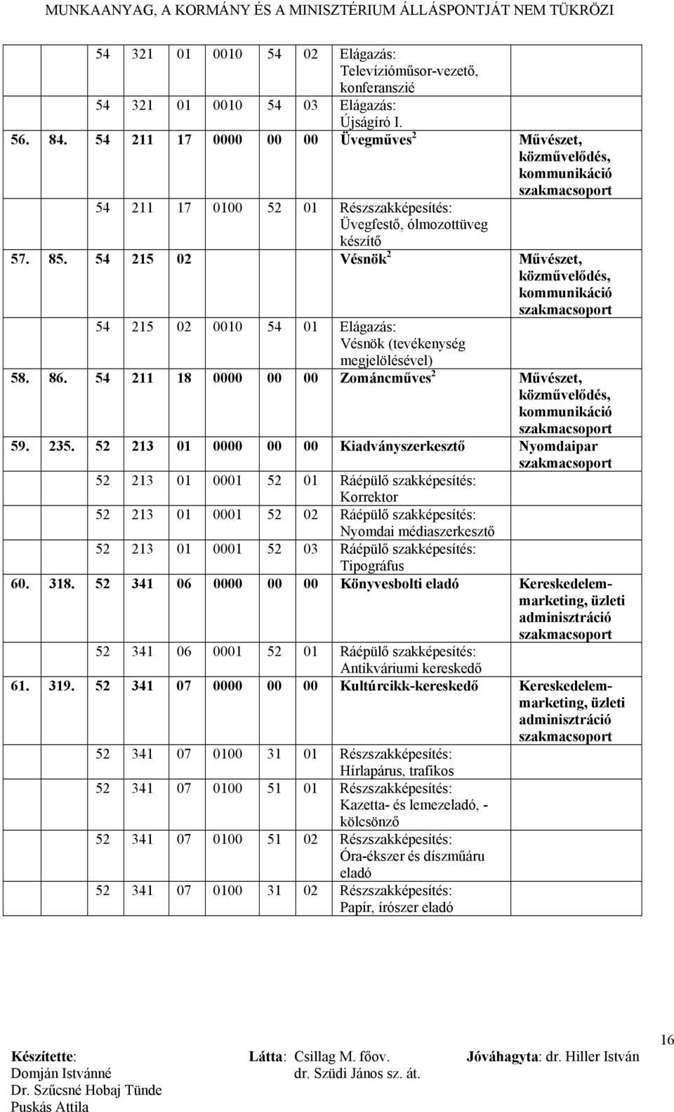 54 215 02 Vésnök 2 Művészet, 54 215 02 0010 54 01 Elágazás: Vésnök (tevékenység 58. 86. 54 211 18 0000 00 00 Zománcműves 2 Művészet, 59. 235.