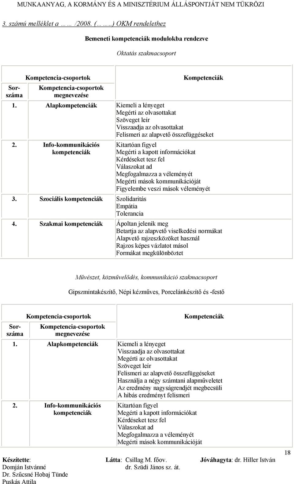 Info-s kompetenciák Kitartóan figyel Megérti a kapott információkat Kérdéseket tesz fel Válaszokat ad Megfogalmazza a véleményét Megérti mások ját Figyelembe veszi mások véleményét 3.