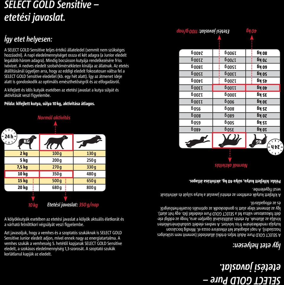 Az etetés átállításánál ügyeljen arra, hogy az eddigi eledelt fokozatosan váltsa fel a SELECT GOLD Sensitive eledellel (kb. egy hét alatt).