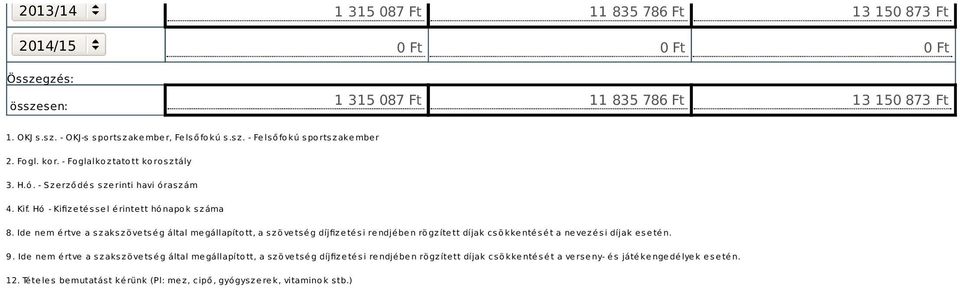 Ide nem értve a szakszövetség által megállapított, a szövetség díjfizetési rendjében rögzített díjak csökkentését a nevezési díjak esetén. 9.