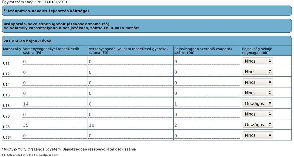 2013/14-es bajnoki évad Korosztály Versenyengedéllyel rendelkezők száma (Fő) Versenyengedéllyel nem rendelkező gyerekek száma (Fő) Bajnokságban szereplő
