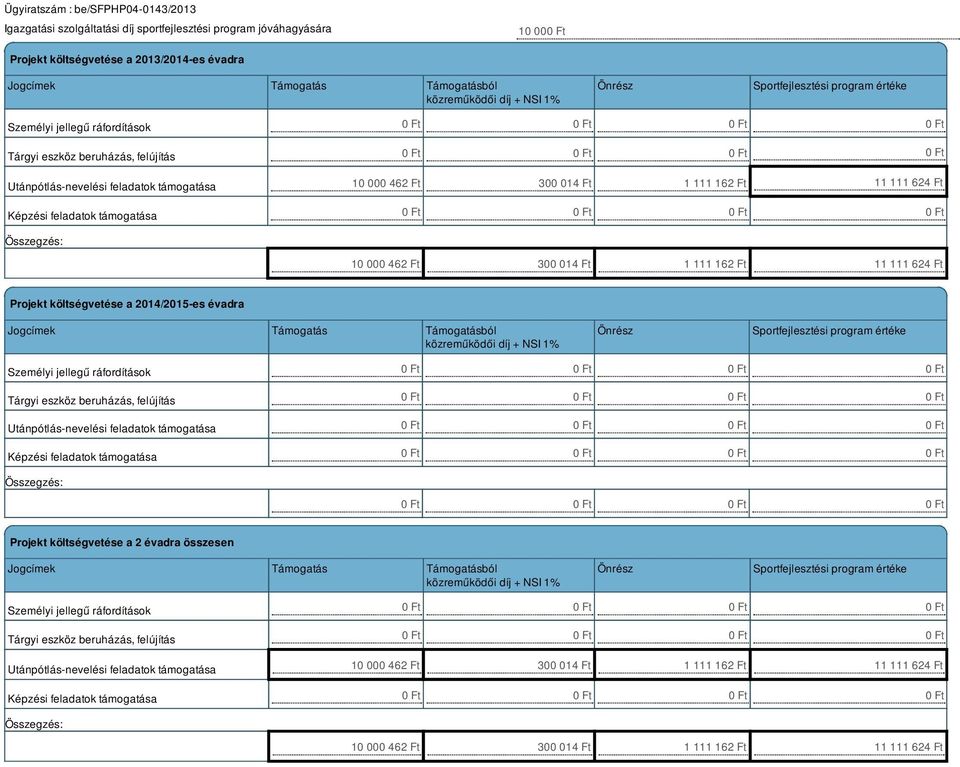 Ft 1 111 162 Ft 11 111 624 Ft 0 Ft 10 000 462 Ft 300 014 Ft 1 111 162 Ft 11 111 624 Ft Projekt költségvetése a 2014/2015-es évadra Jogcímek Támogatás Támogatásból közreműködői díj + NSI 1% Önrész